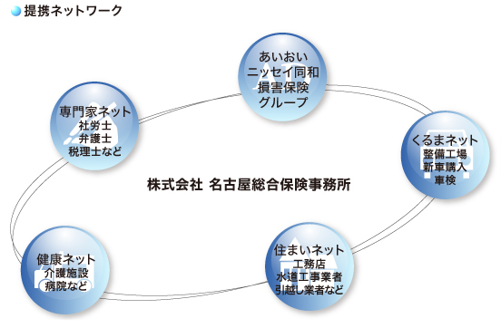 サービス内容